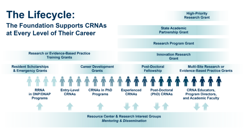 Grantlifecycle