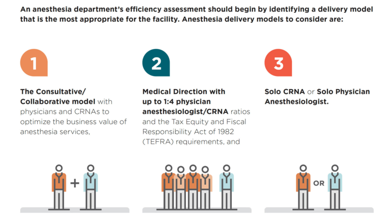 efficiency-driven-anesthesia-modeling-infographic